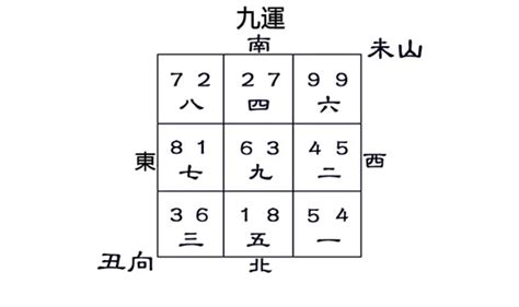 未山醜向八運